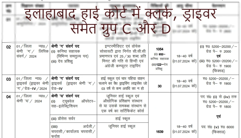 Allahabad High Court Group C Recruitment 2024