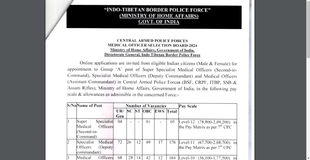 ITBP Medical Officer Vacancy 2024