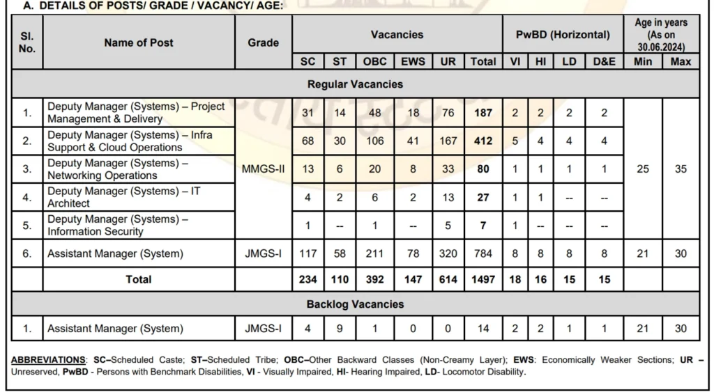 SBI SCO Vacancy 2024 Last Date