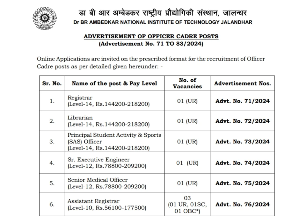 NIT Jalandhar Non Teaching Recruitment 2024