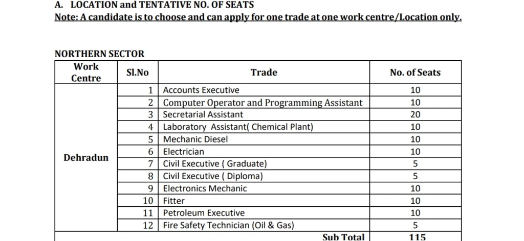 ONGC Apprentice Vacancy 2024