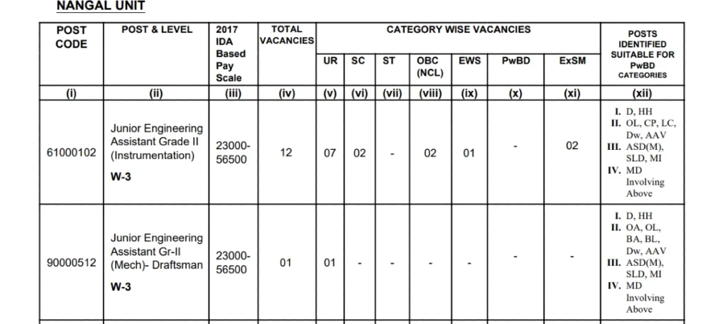 National Fertilizer Limited Vacancy 2024