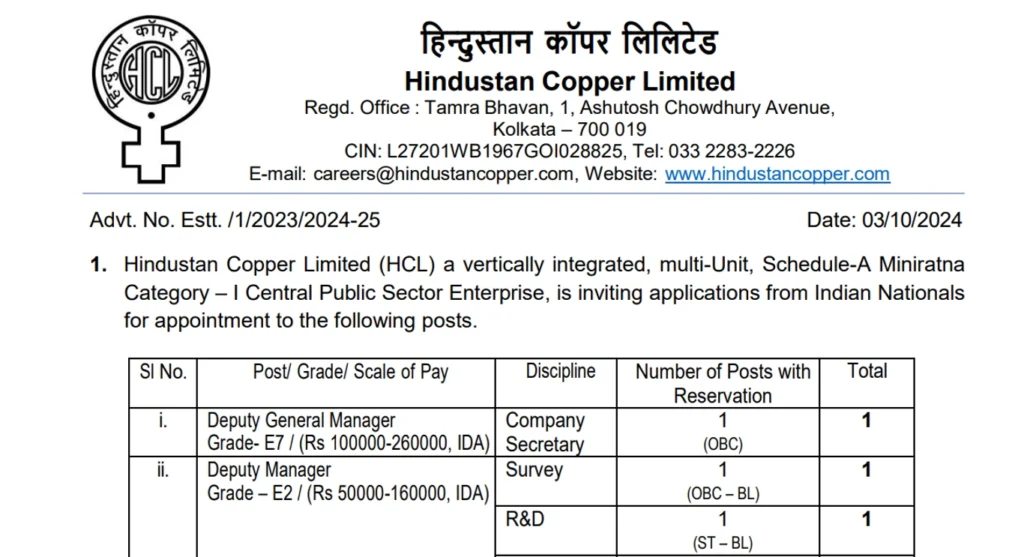 Hindustan Copper Limited Vacancy 2024
