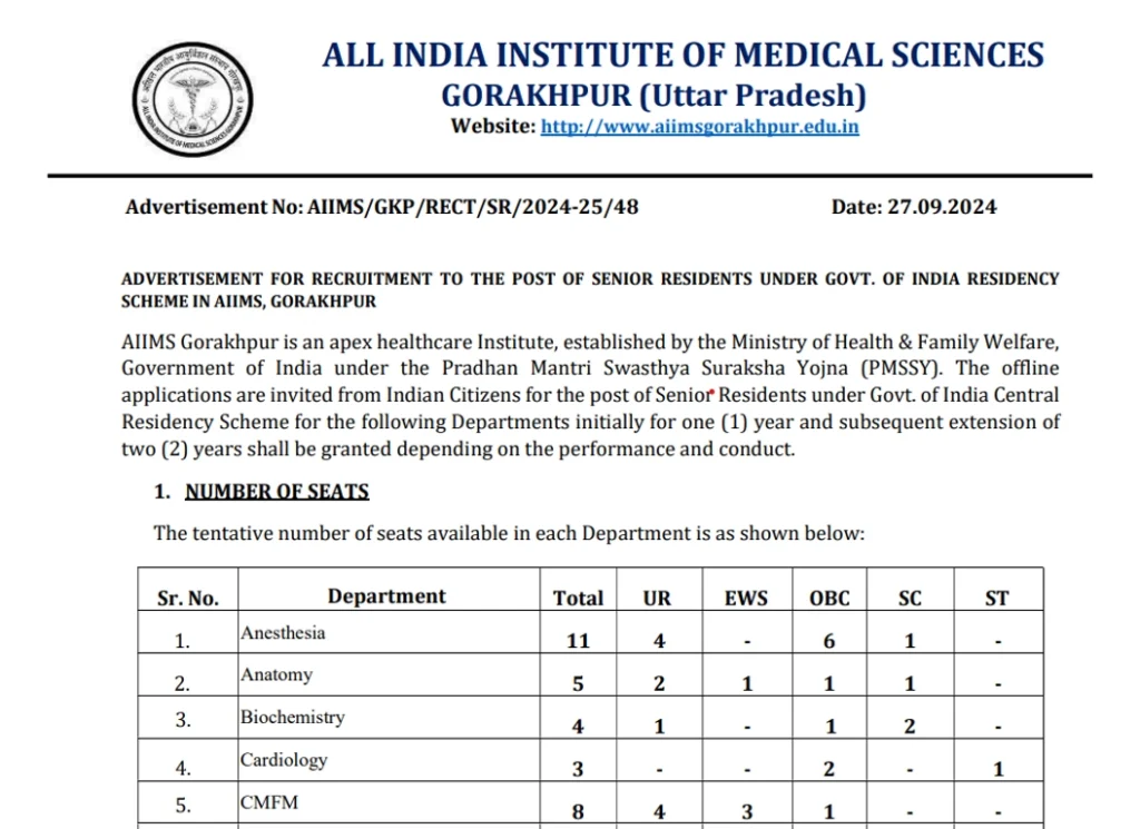 AIIMS Gorakhpur Vacancy 2024