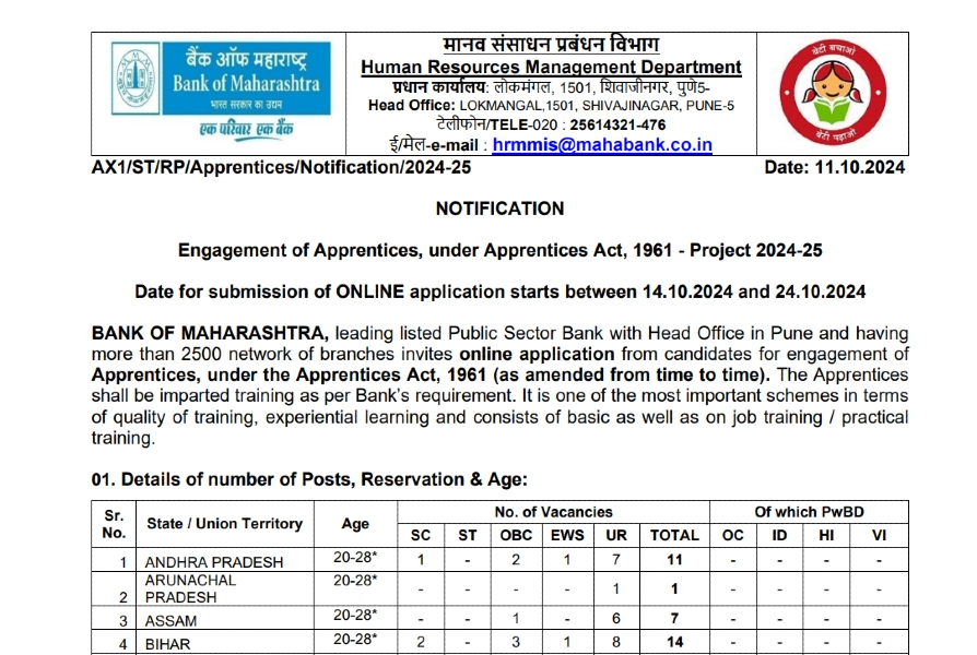 Bank of Maharashtra Vacancy 2024