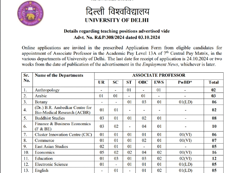 DU Assistant Professor Vacancy 2024
