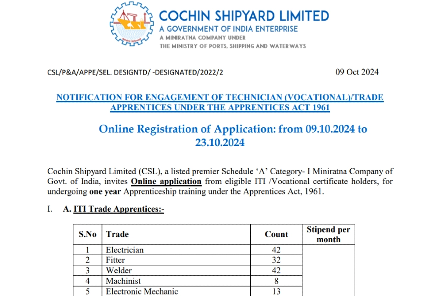 Cochin Shipyard Limited Vacancy 2024