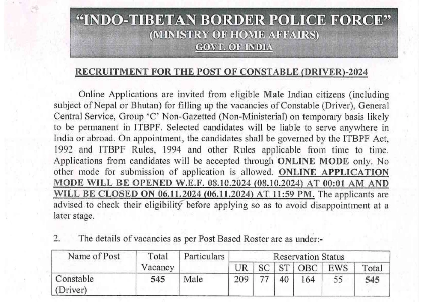ITBP Constable Vacancy 2024
