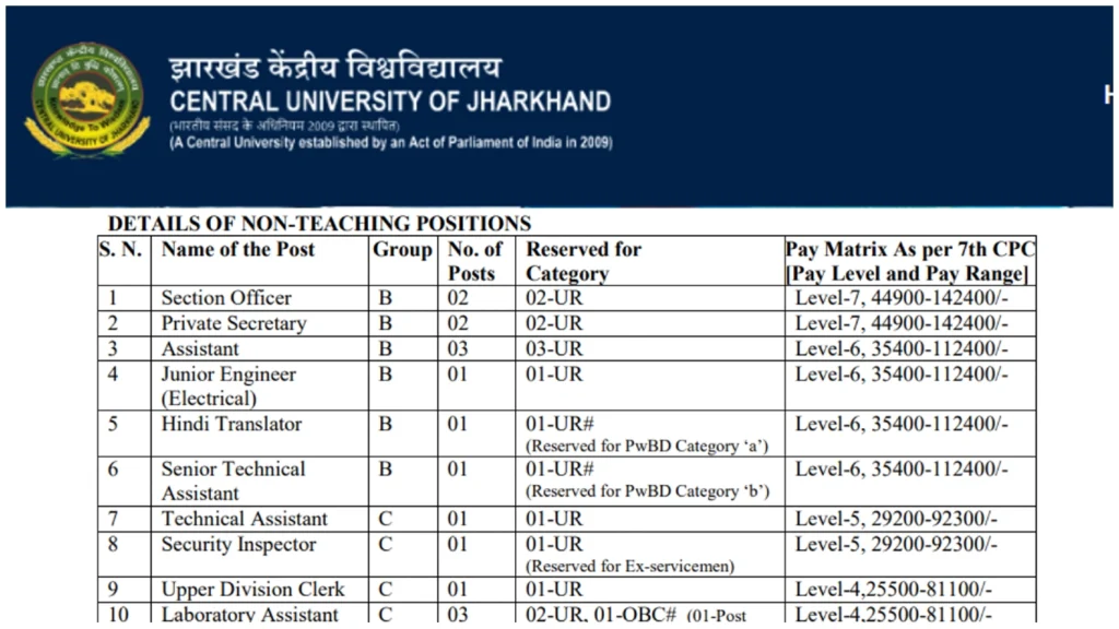 CUJ Non-Teaching Recruitment 2024 Vacancy