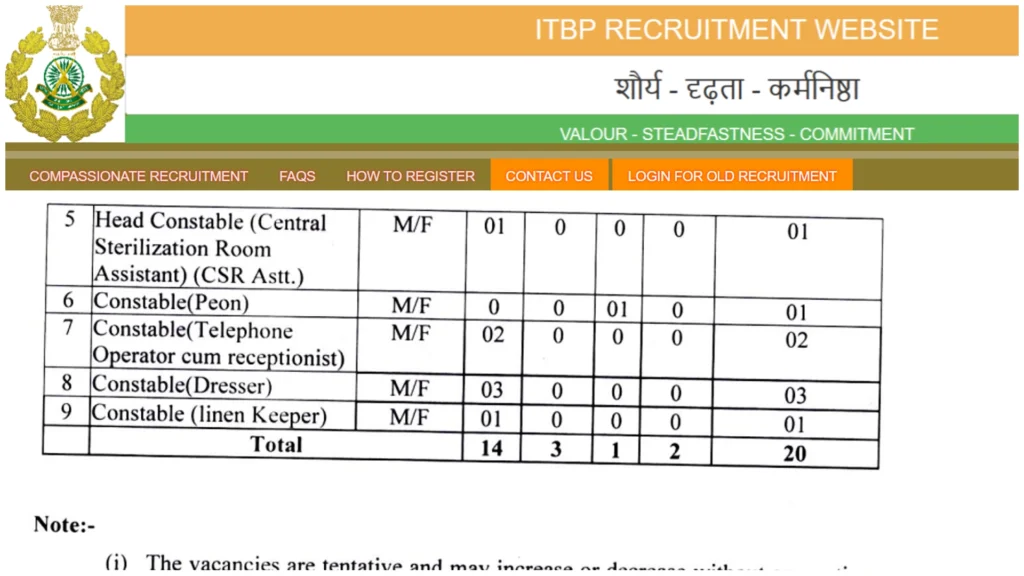 ITBP Constable Recruitment 2024