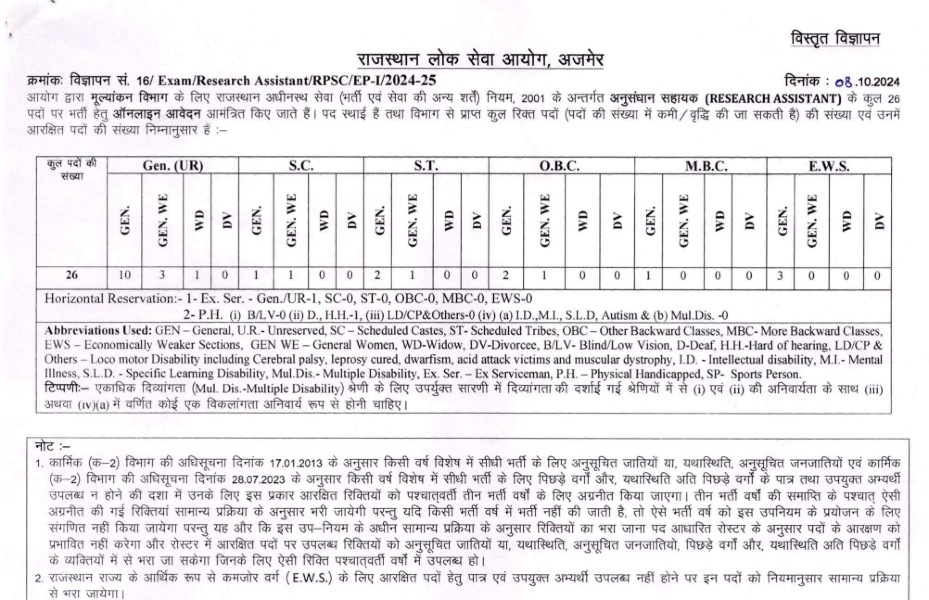 RPSC Research Assistant Vacancy 2024