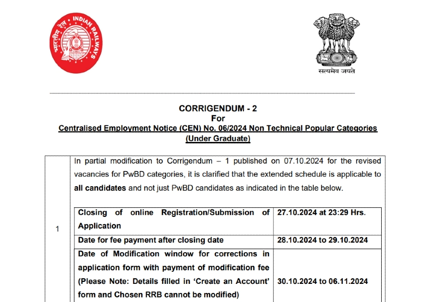 RRB NTPC 2024 Apply Last Date Extended